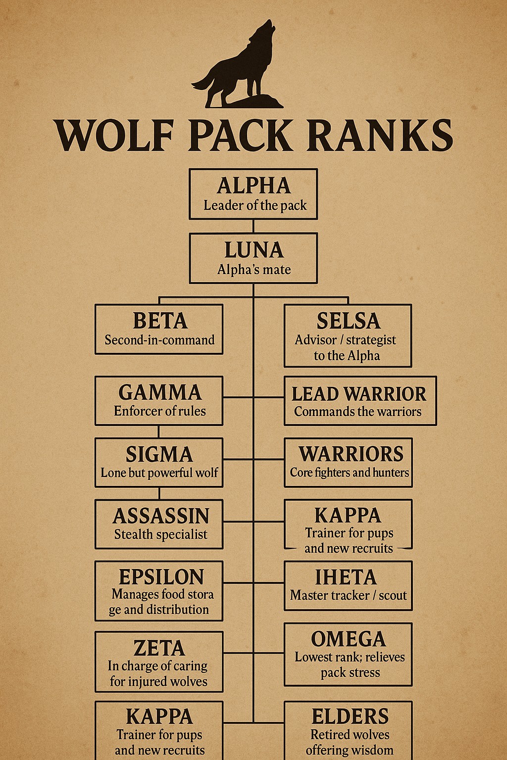 20 Wolf Pack Ranks And Their Roles Explained